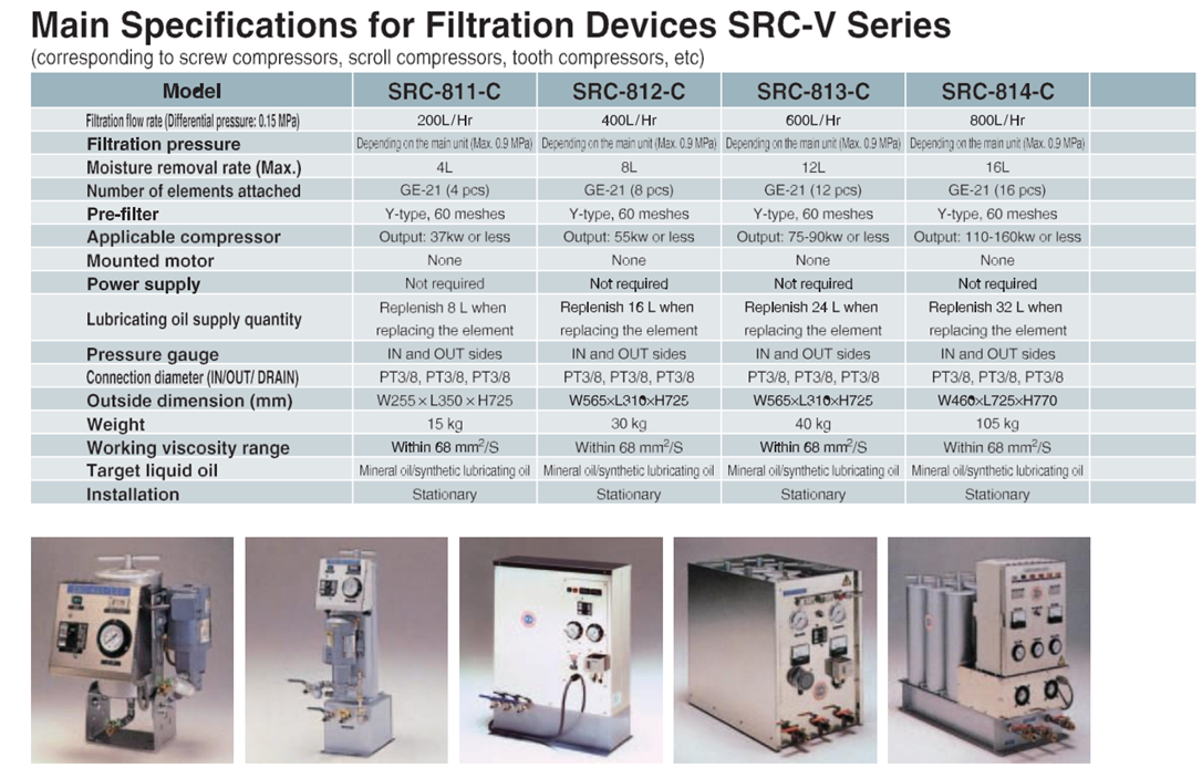 Oil filtration system for stable manufacturing process support